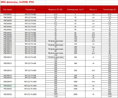 ЭМС-фильтры для преобразователей частоты VEDA VFD RFI-C2-T4-035